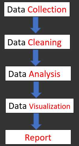 Data Analyst key responsibilities